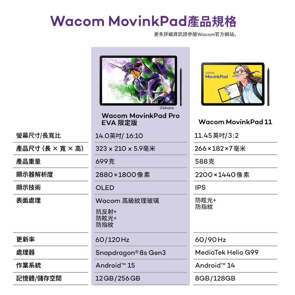 Wacom MovinkPad Pro 14 EVA Edition