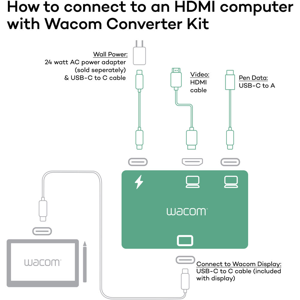 Wacom HDMI 轉接器套件